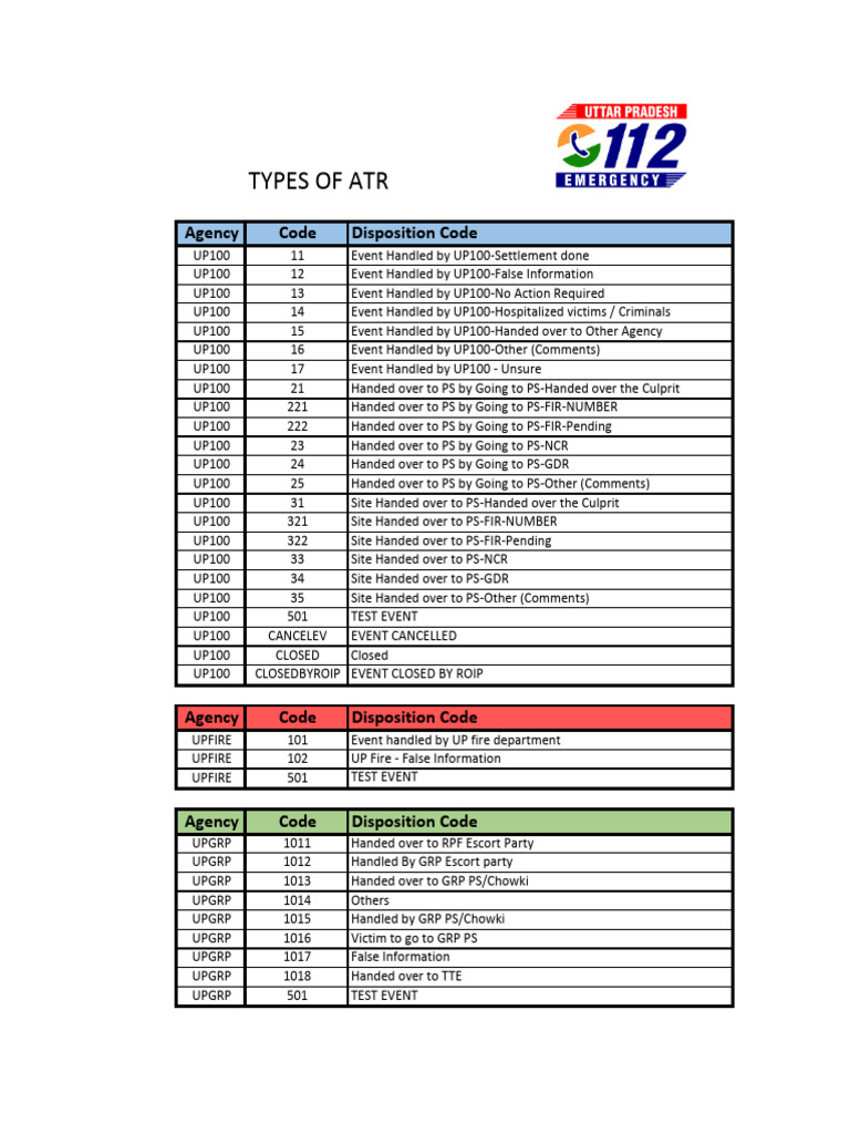 Types of ATR Disposition Codes | PDF | Emergency Services | Public Safety