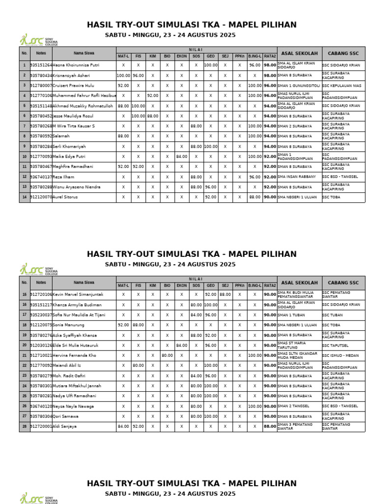 Hasil Try-Out Simulasi TKA 2025 | PDF