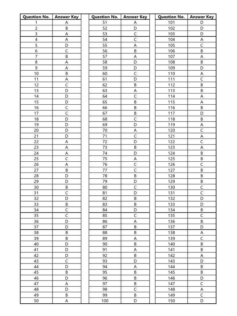 AnswerKey_QP-133 | PDF