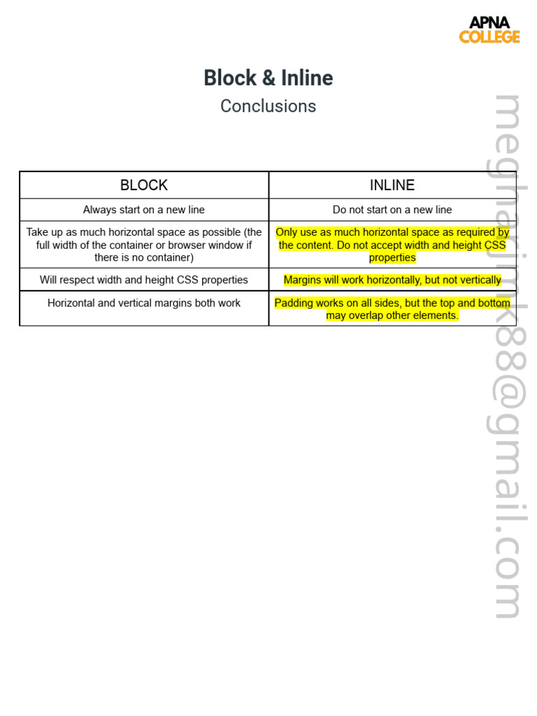 Block vs Inline Elements Explained | PDF