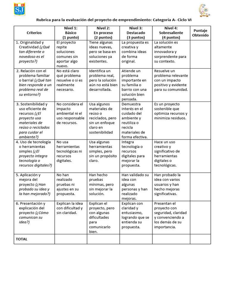 Evaluación de Proyectos de Emprendimiento | PDF | Sustentabilidad ...