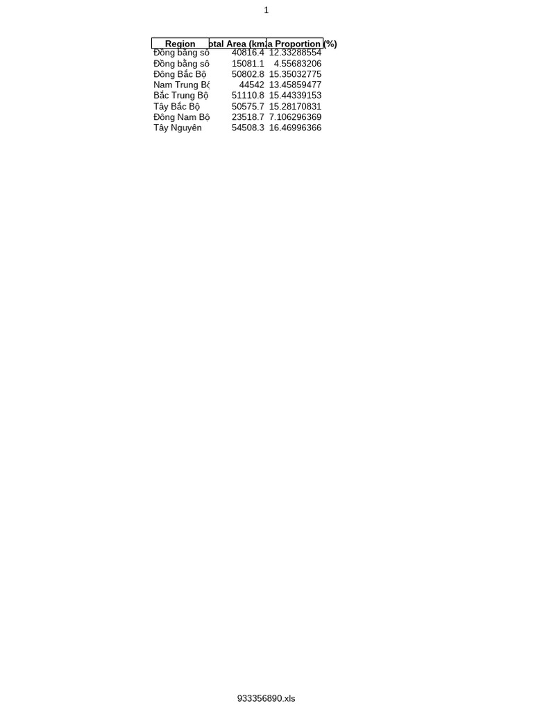 Region Areas | PDF