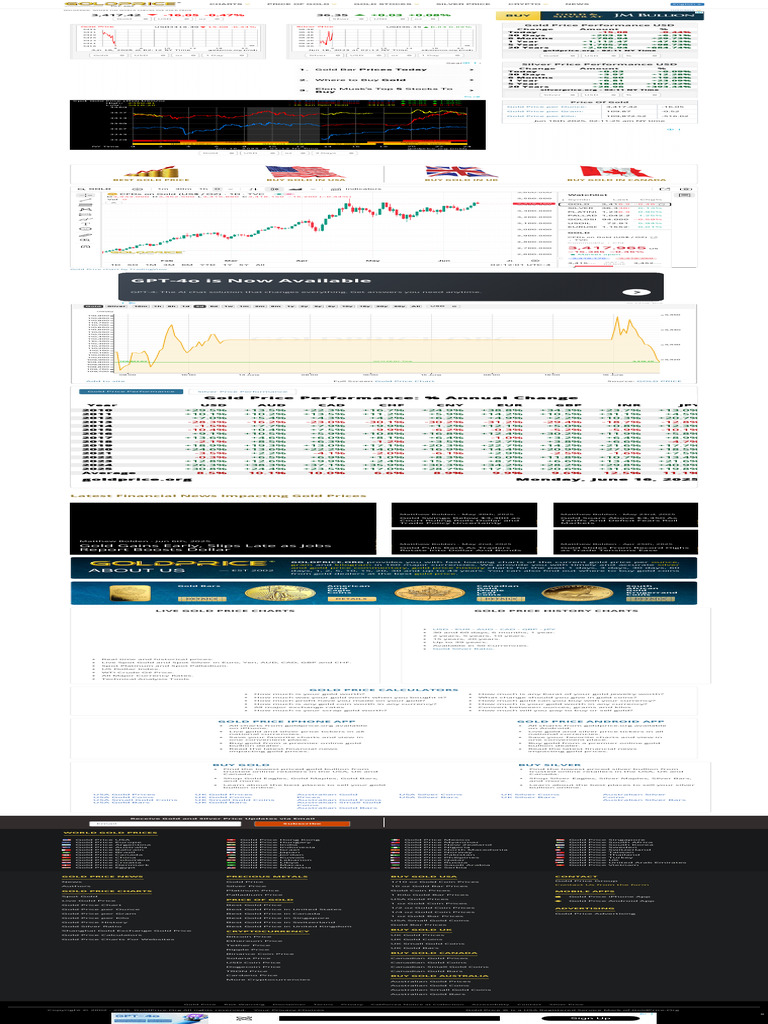 Gold Price Charts & Historical Data | PDF | Gold As An Investment | Gold