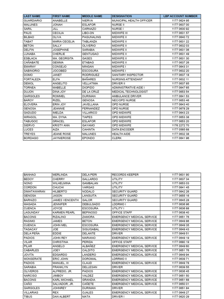Health Workforce Personnel List | PDF | Emergency Medical Services ...