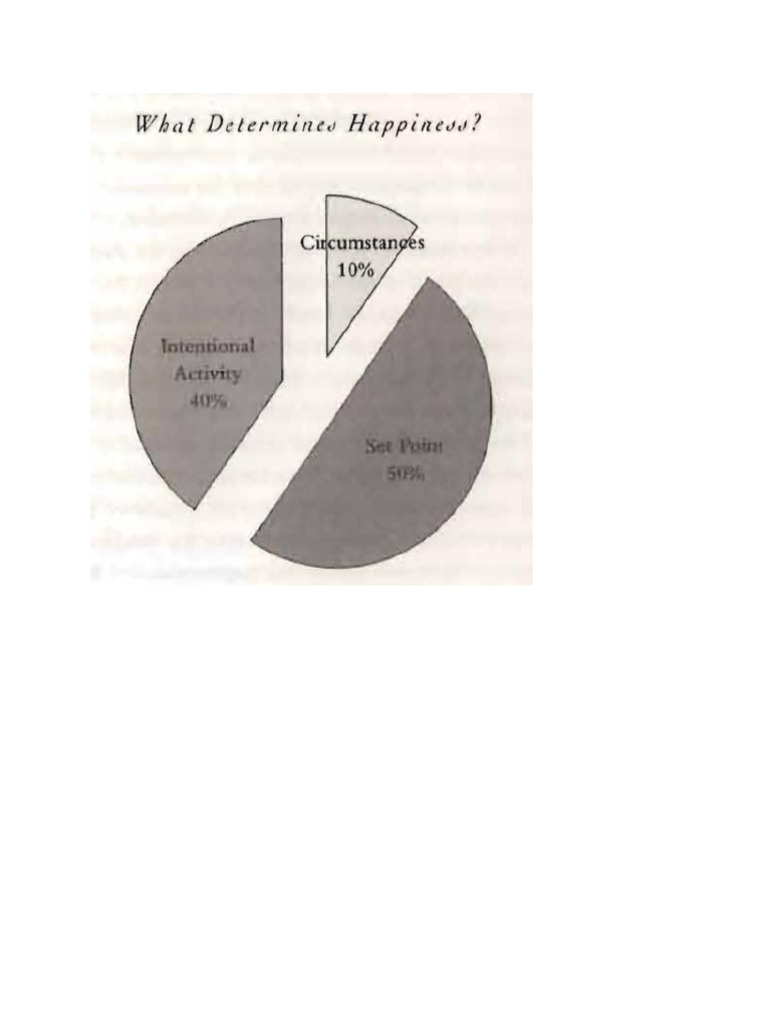 Happiness Chart | PDF