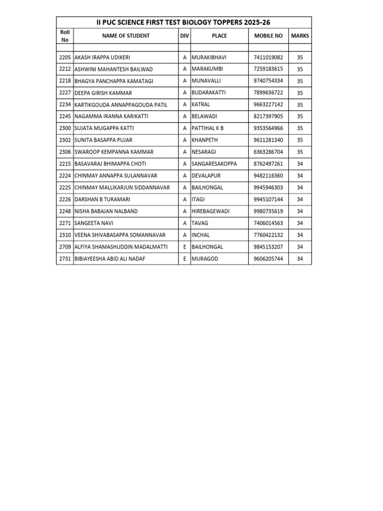 II PUC Science Biology Test Toppers 2025-26 | PDF