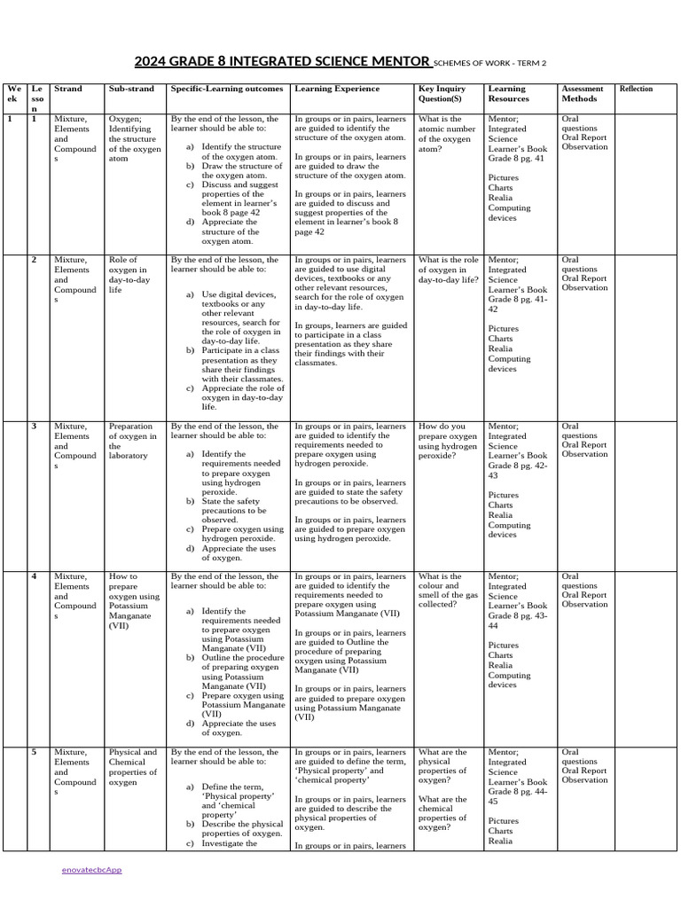 Grade 8 Term 2 2024 Mentor Integrated Science Schemes of Work-1 | PDF ...