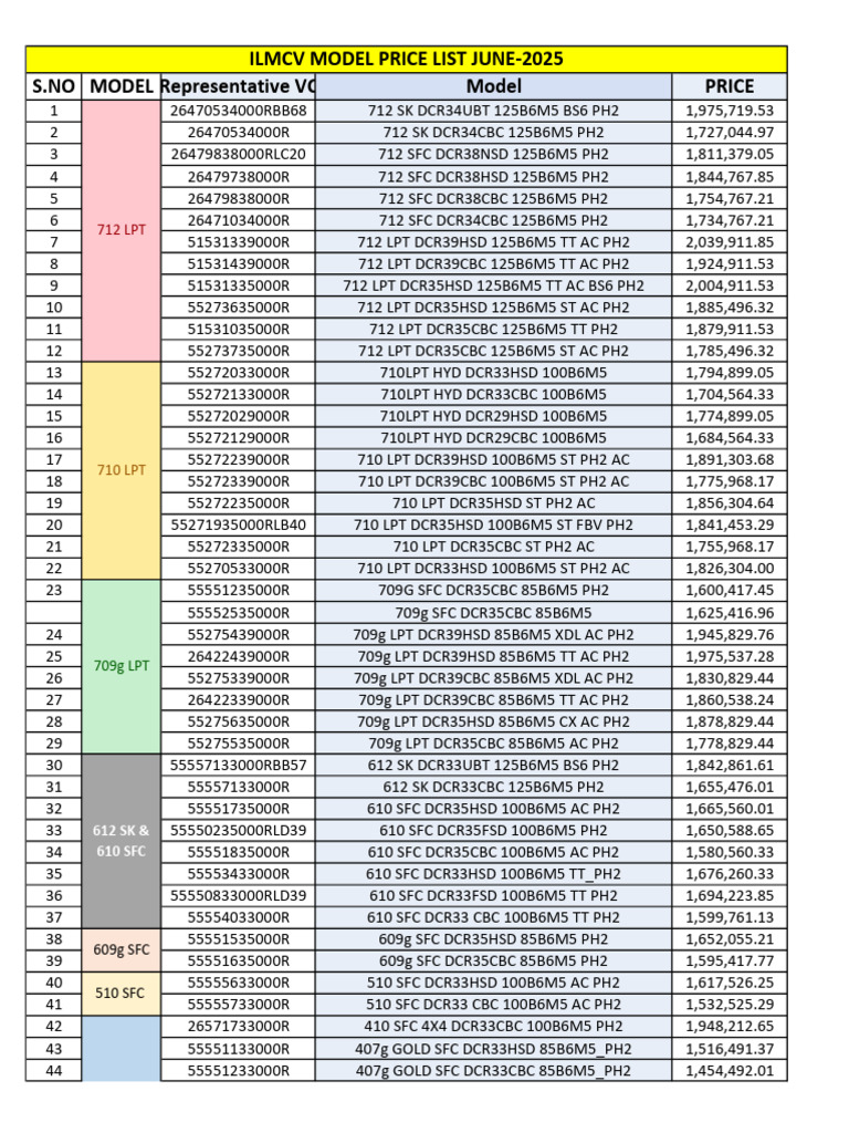 LPT DCR Model Price List 2025 | PDF