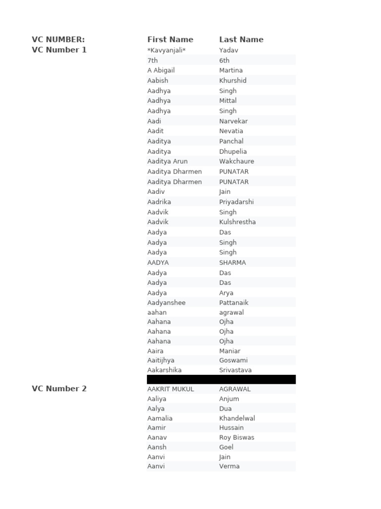 Student VC Numbers List | PDF