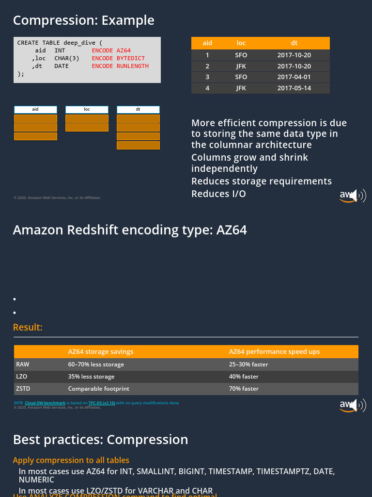 Session 4 - Day 2 Amazon Redshift Overview and Architecture-21-40 | PDF ...