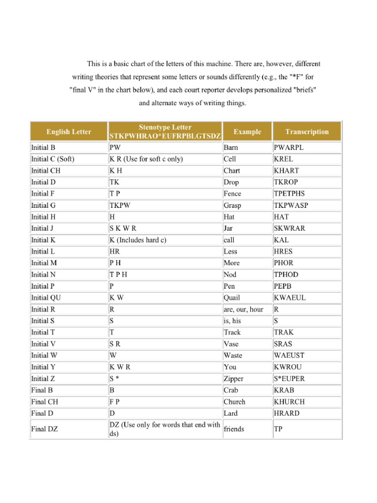 Shorthand | PDF