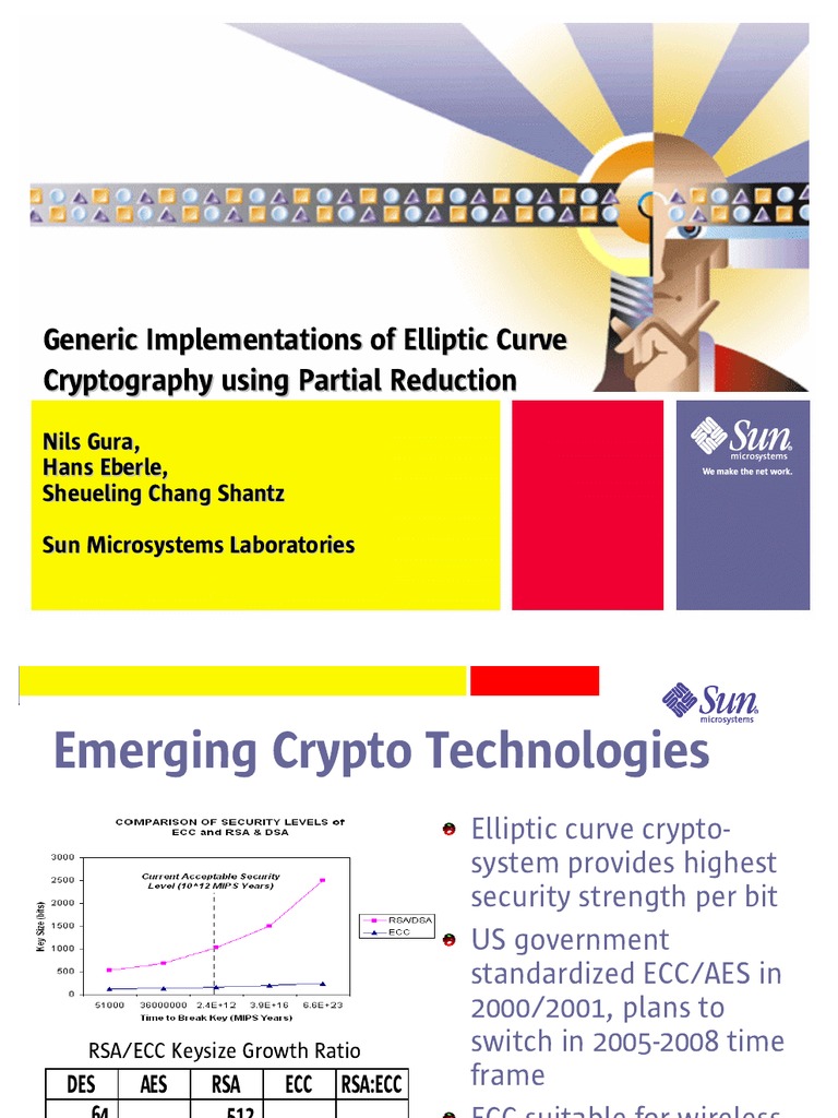 Generic Implementations of Elliptic Curve Cryptography Using Partial ...