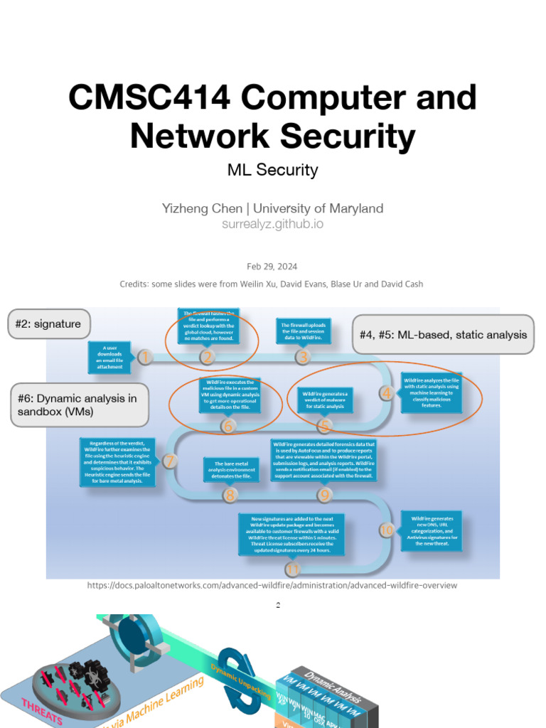 Understanding ML Security Threats | PDF | Algorithms | Applied Mathematics