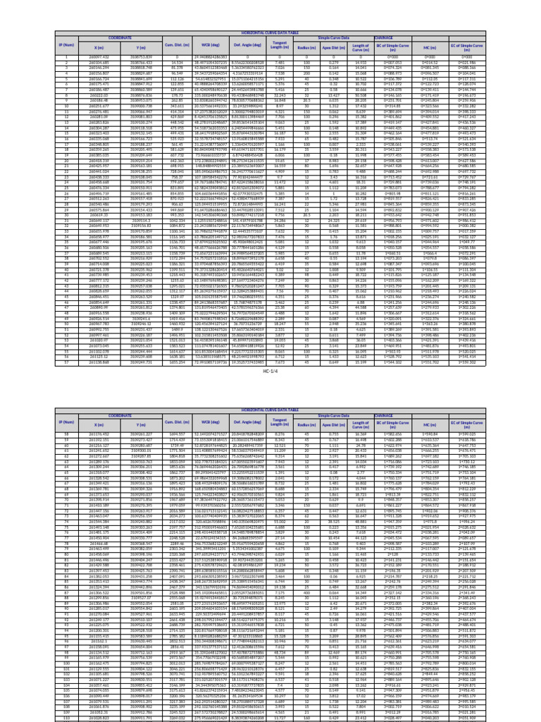 6.Horizontal Curve Data | PDF