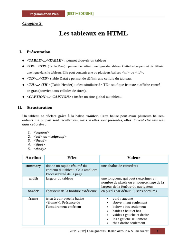 Tableaux HTML : Structure et Attributs | PDF | Langage de balisage ...