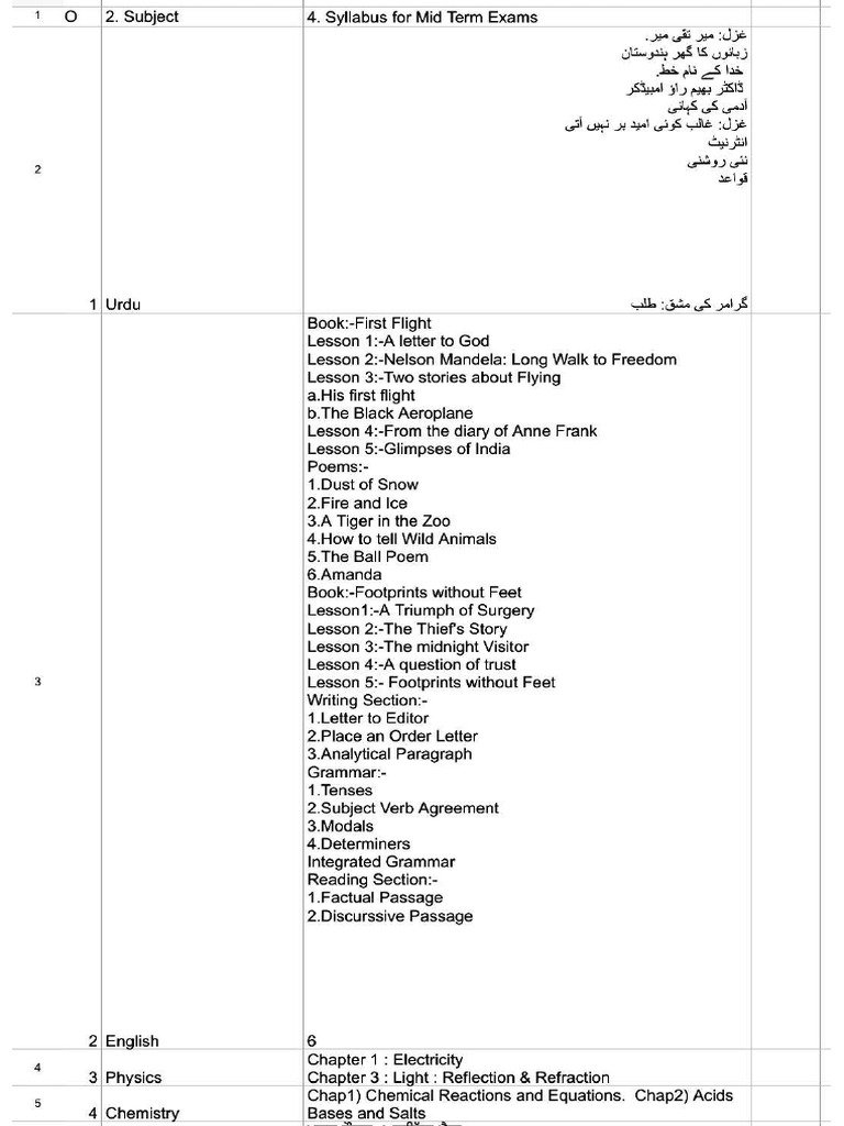 Syllabus Class 10 TH | PDF