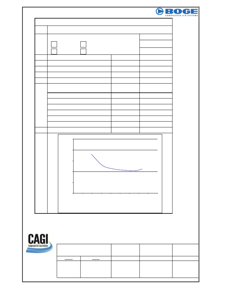 CAGI Compressed Air Performance Data | PDF | Gas Technologies | Energy ...