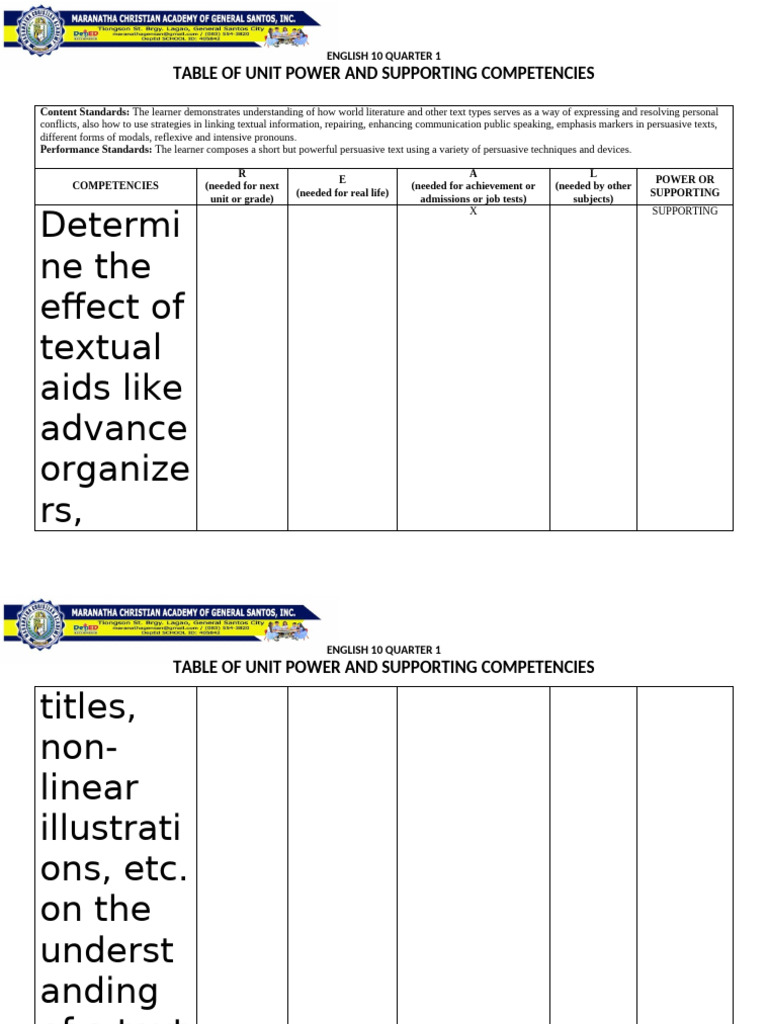 Table of Power and Supporting Competencies Template | PDF | English ...
