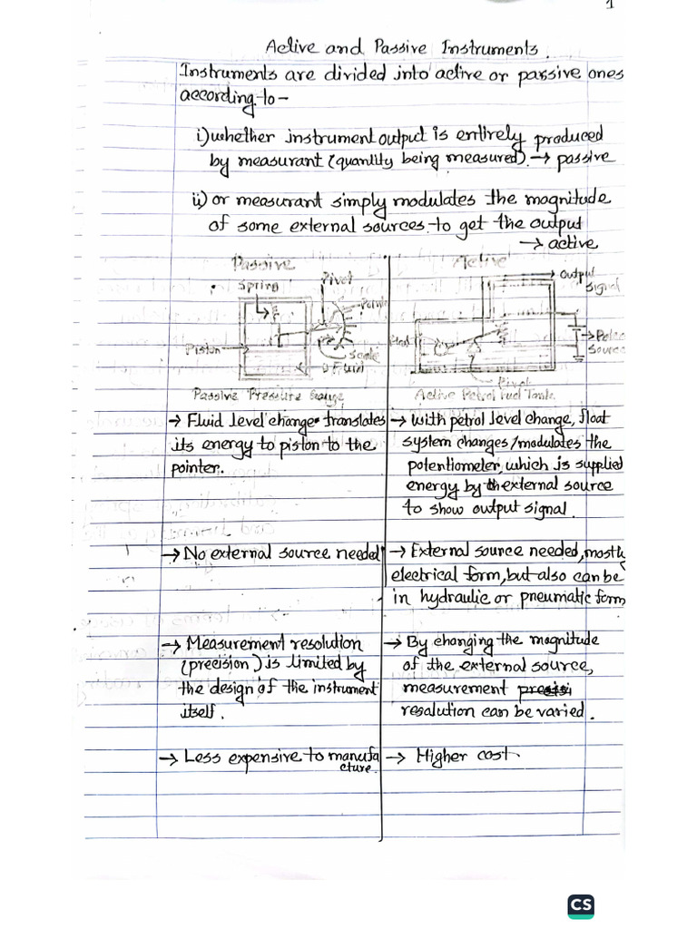 CT-2 Chapter-2 by Sadab | PDF
