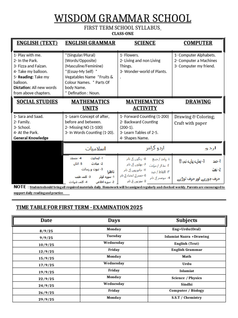 Class 1 English First Term Syllabus | PDF | Grammatical Gender ...