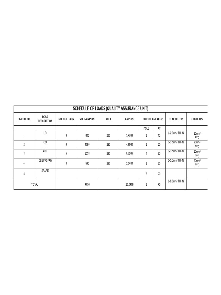 Load Schedule for Quality Assurance Unit | PDF