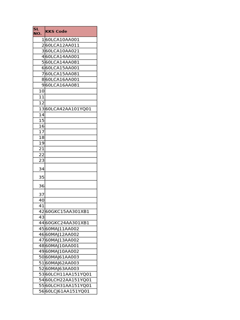 KKS Code List for Motor Valves | PDF | Valve | Pump