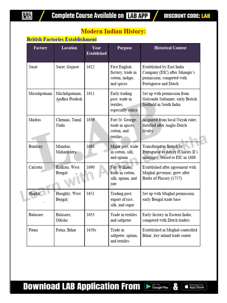 Key Events in Modern Indian History | PDF | British Raj | Mahatma Gandhi