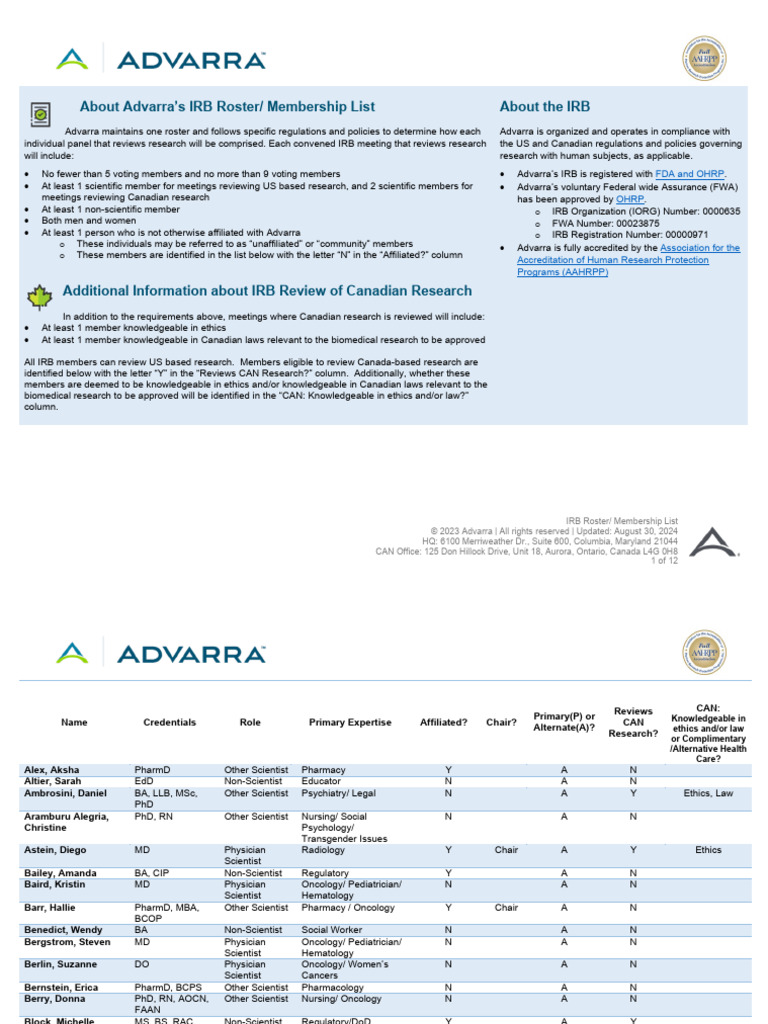 Advarra IRB Membership Roster | PDF | Institutional Review Board ...
