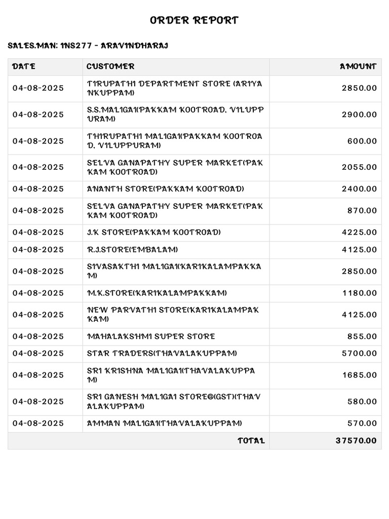 Order Report 27 | PDF