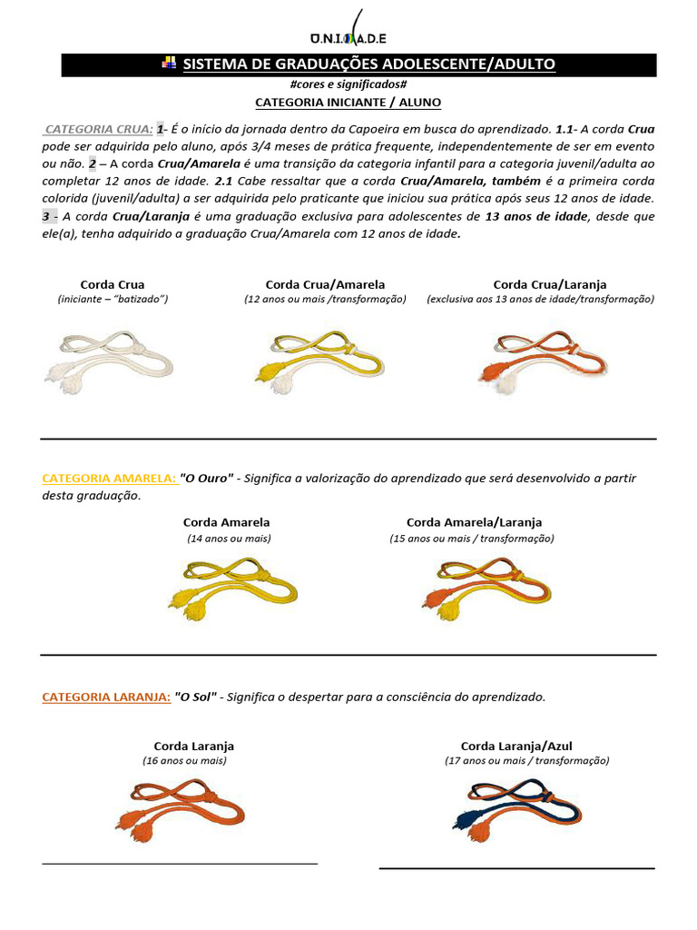 Cores e Significados das Cordas na Capoeira | PDF