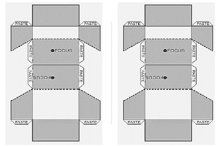 Fault Model | PDF