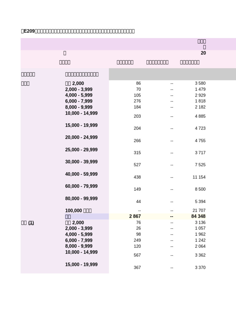 Table E209 | PDF