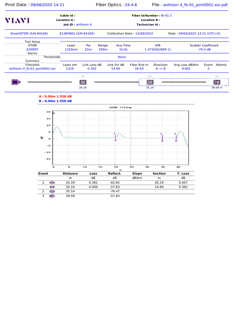 Antheon 4 - fb-01 - Port0001.sor - 030340 | PDF