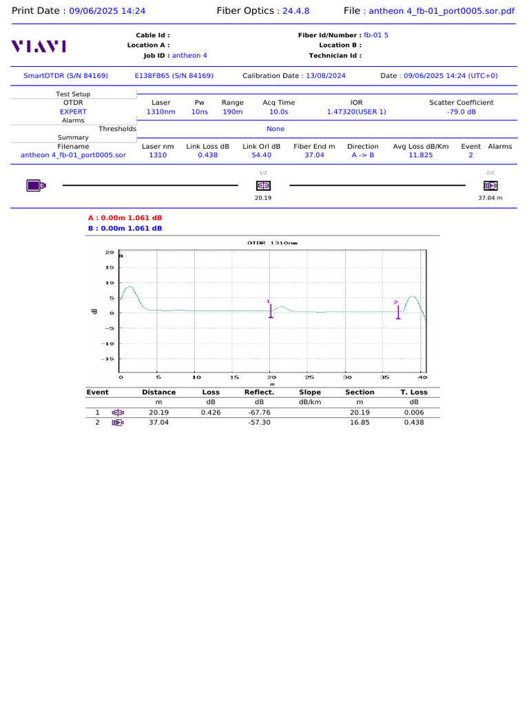 Fiber Optic Test Report Summary | PDF