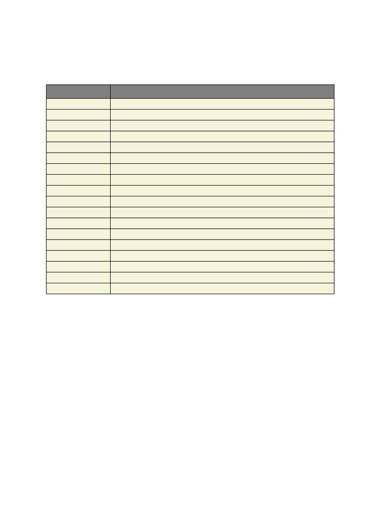 Balotra Pincode List | PDF