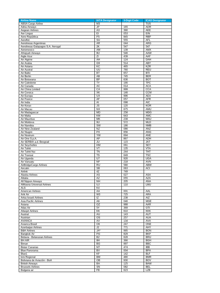 ICAO and IATA Airline Codes List | PDF | Airlines | Arab World