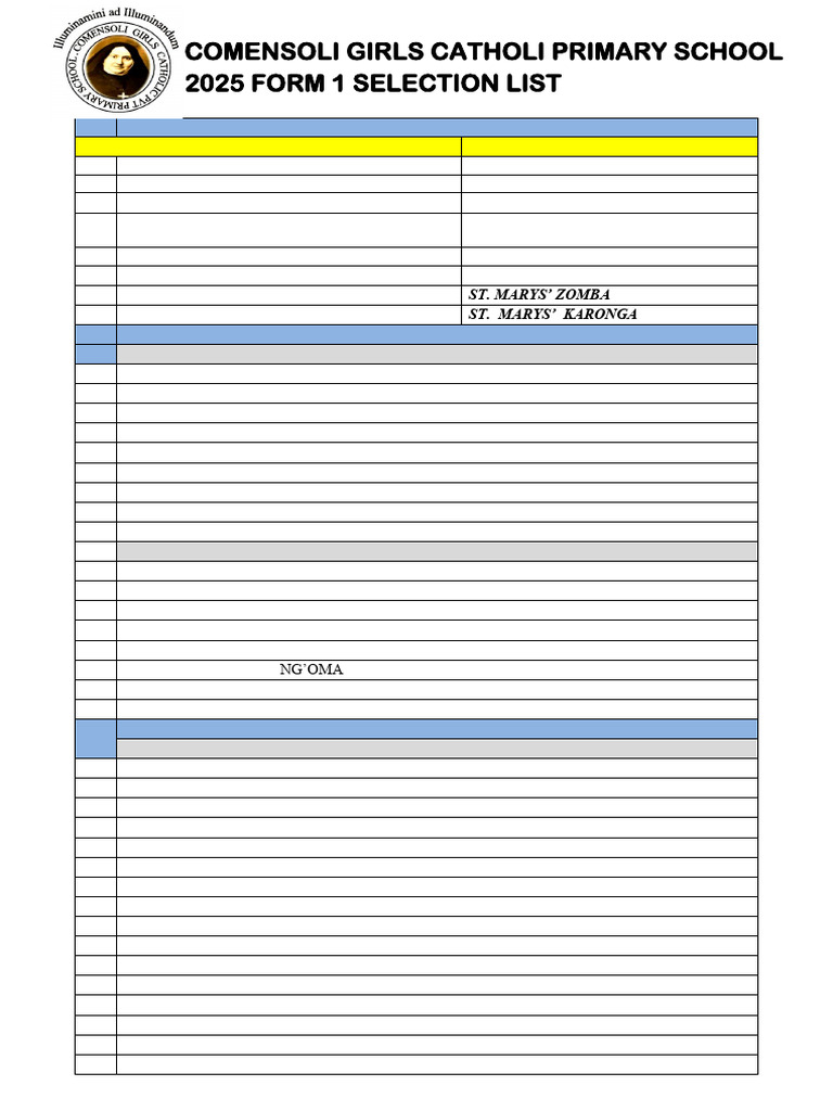 2025 Form 1 Selection List | PDF