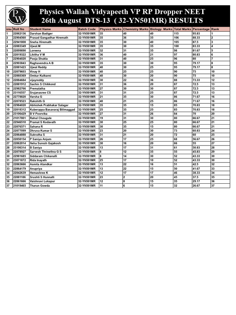 VPRP - 501MR - DTS-13 Result - 26-08-2025 | PDF
