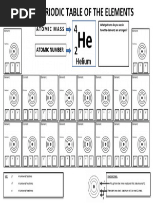 Periodic Table Electron Configuration Printable Periodic Table