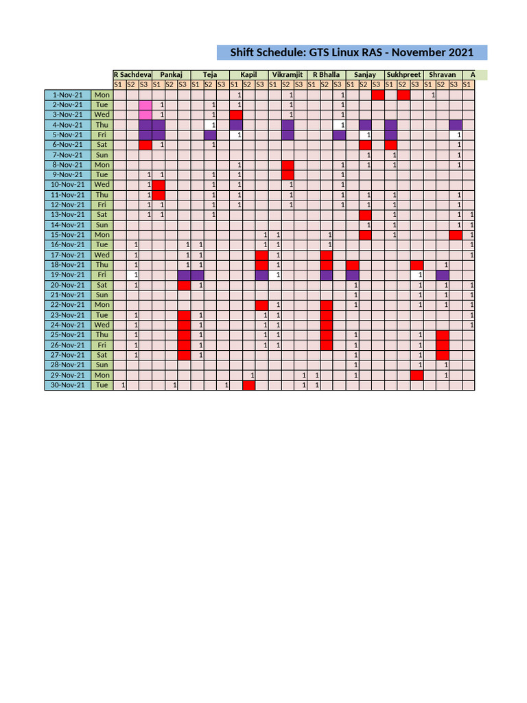 GTS Linux RAS Shift Schedule Nov 2021 | PDF