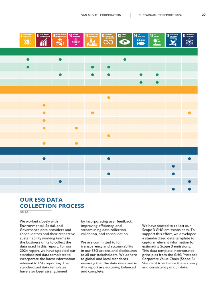 SMC 2024 Sustainability Report-29 | PDF