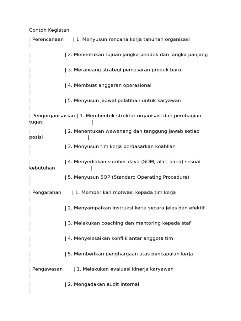 Contoh Penerapan POAC dalam Organisasi | PDF