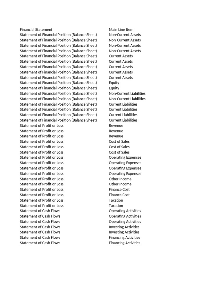 Bank Transfer Narration Examples | PDF | Balance Sheet | Expense