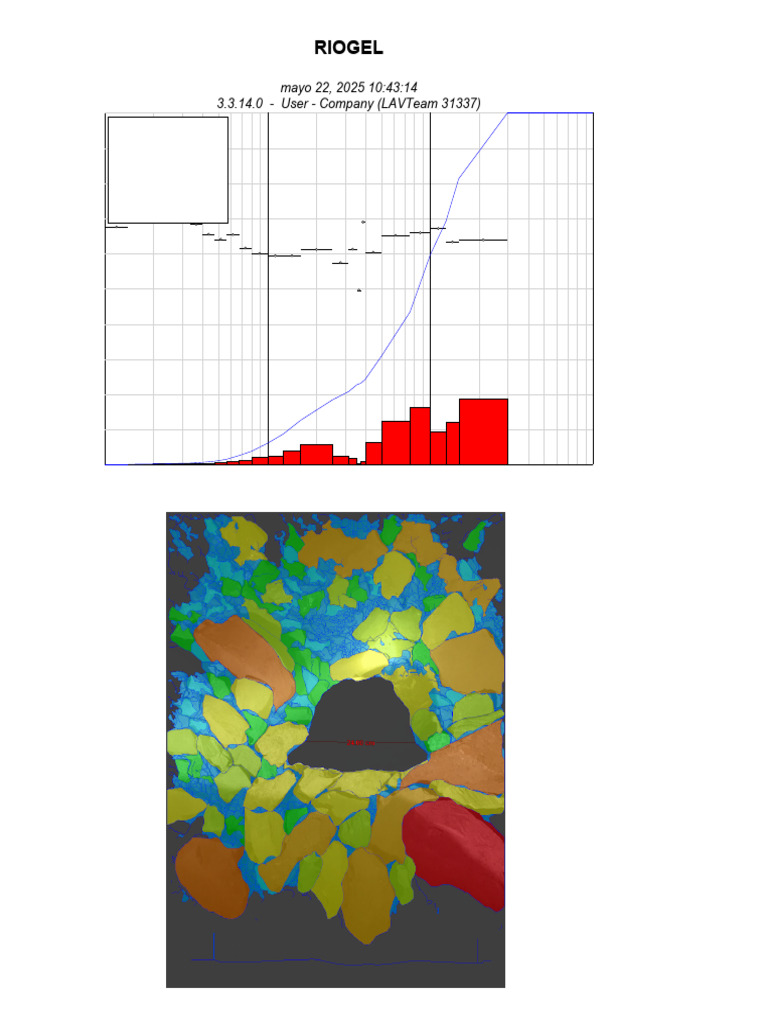 RIOGEL Particle Size Distribution Data | PDF | Photography Equipment ...