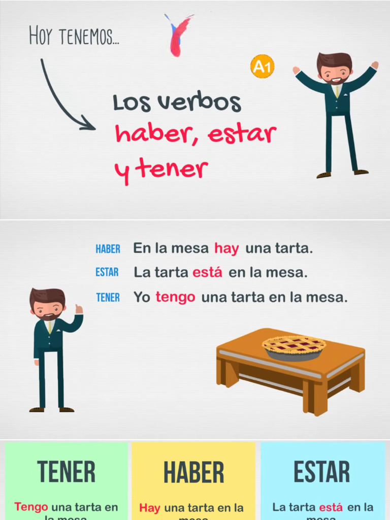 Verbos Haber Estar y Tener | PDF