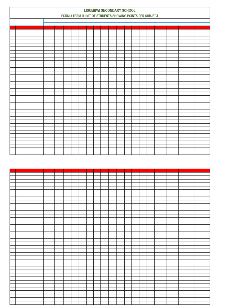 Form 3 Term 3 Results Summary | PDF