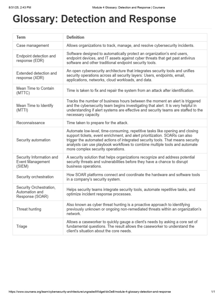 Cybersecurity Terms Glossary | PDF | Computer Security | Security