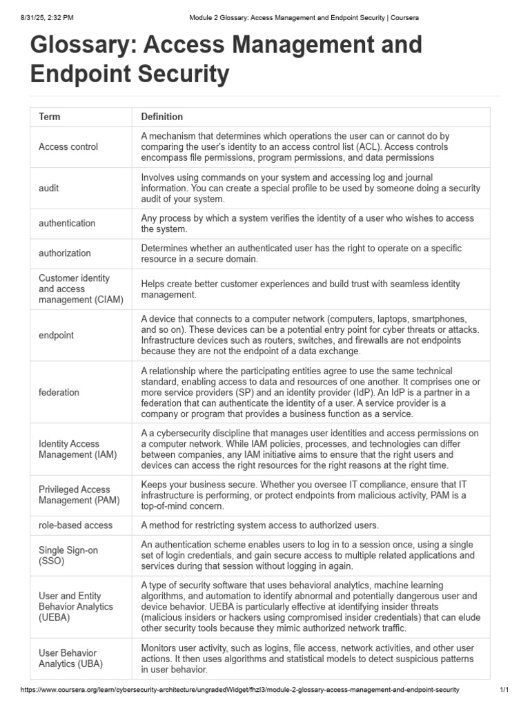 Access Management & Endpoint Security Glossary | PDF | Security ...