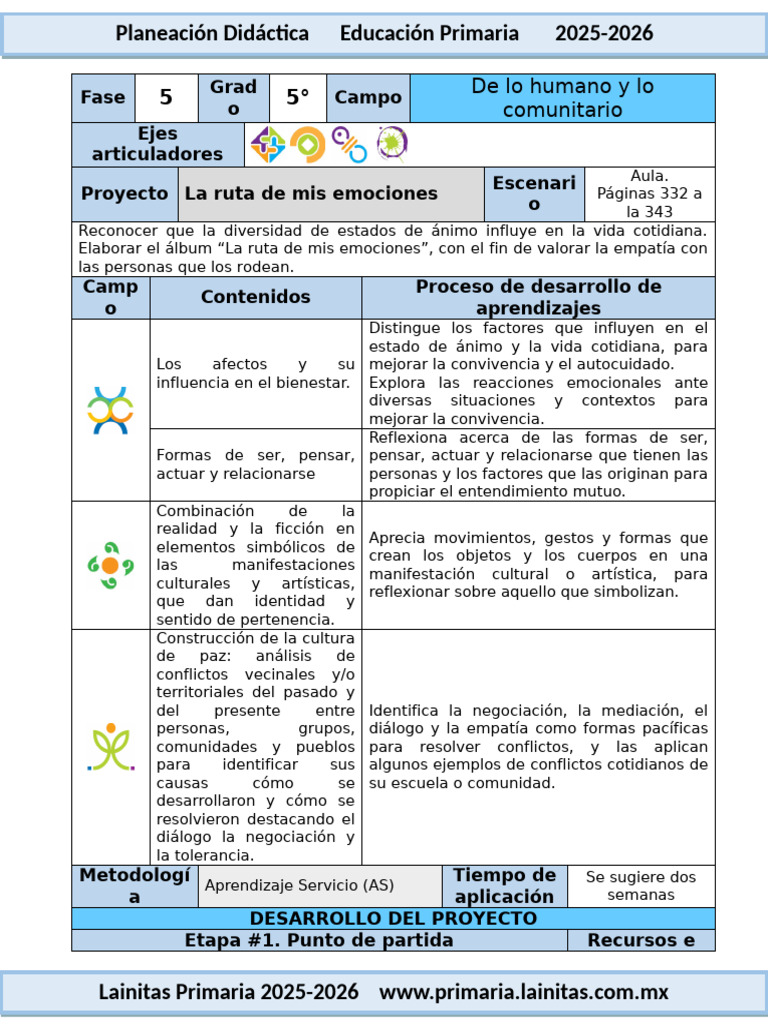 Resolución de Conflictos Emocionales | PDF | Las emociones | Empatía