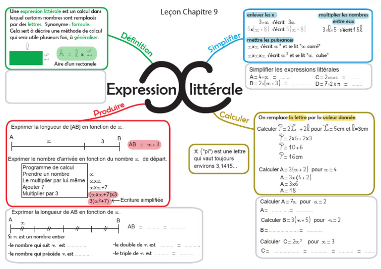 carte-mentale-calcul-litt-ral-5-me-pdf-math-matiques
